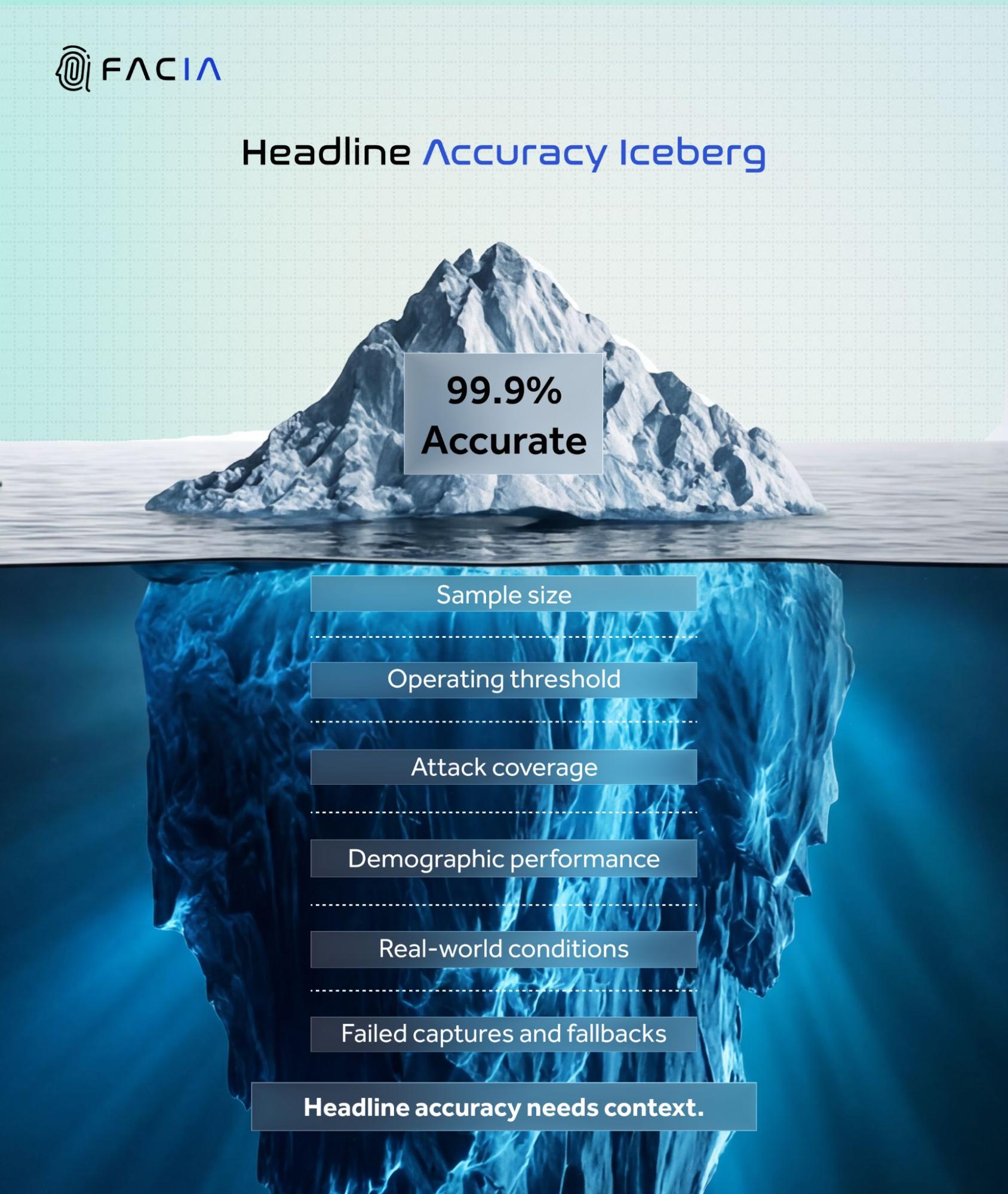 Performance figure headline accuracy iceberg.