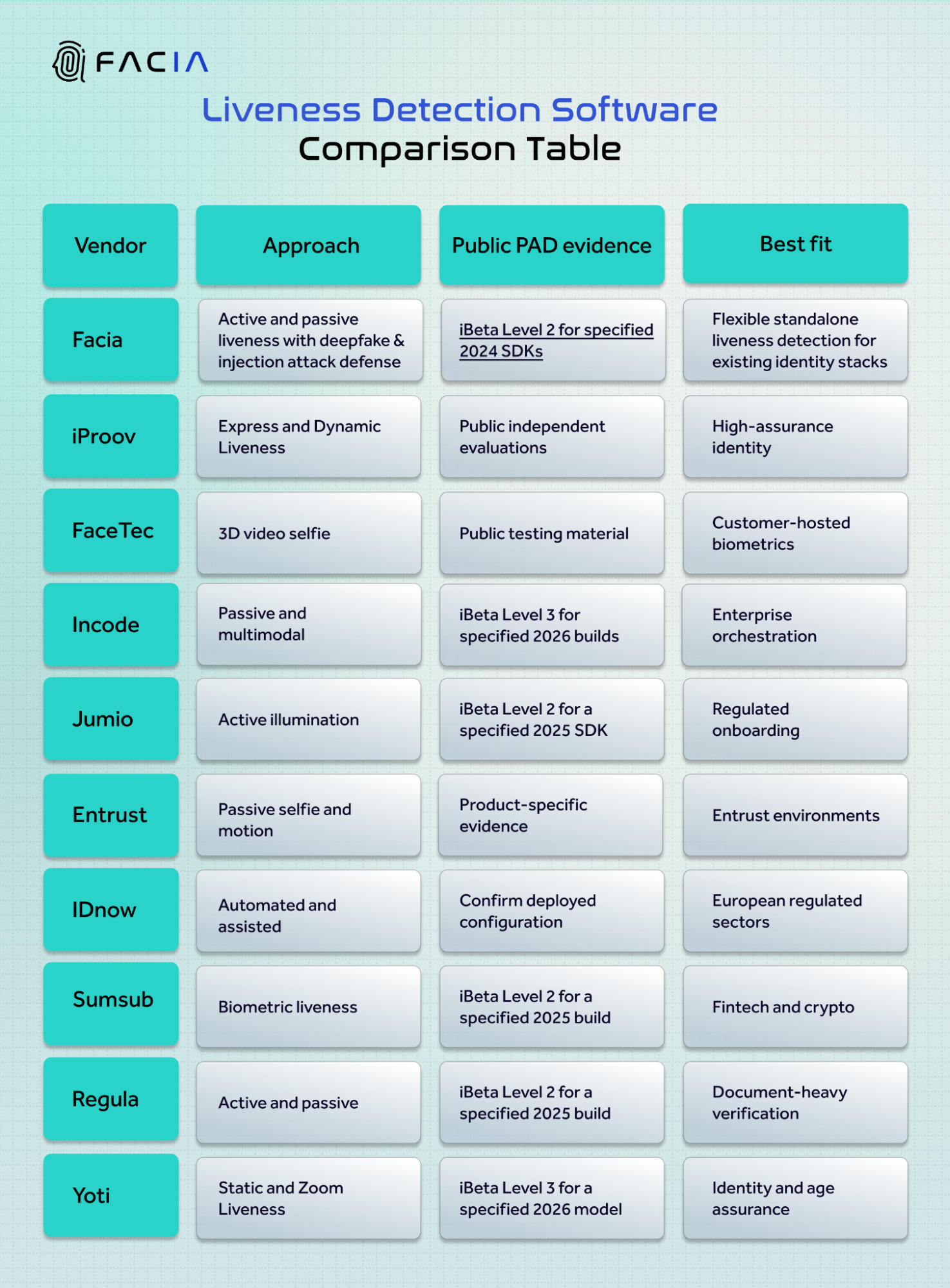 Liveness Detection Software Comparison Table