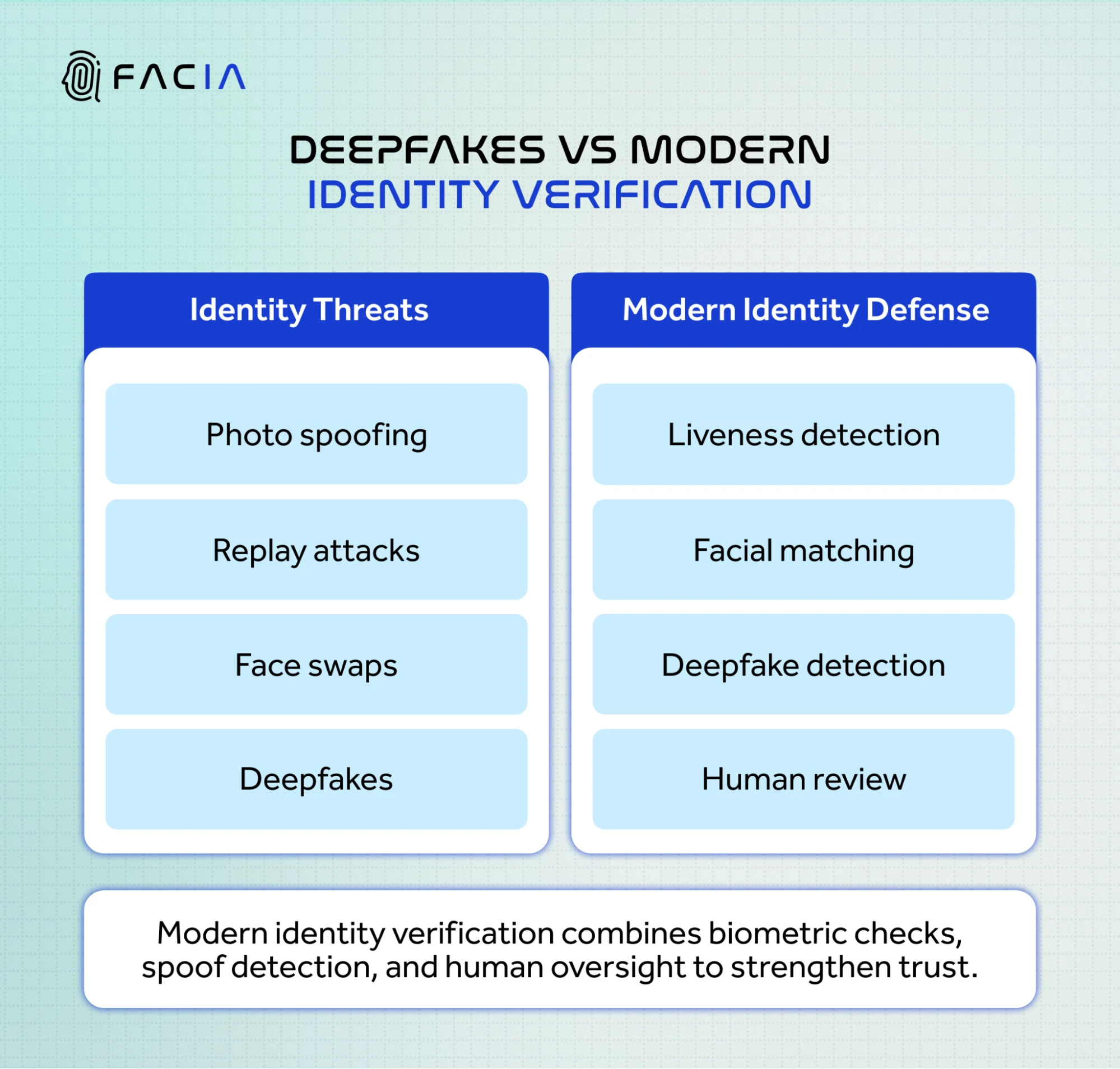 Deepfakes vs Modern Identity Verification