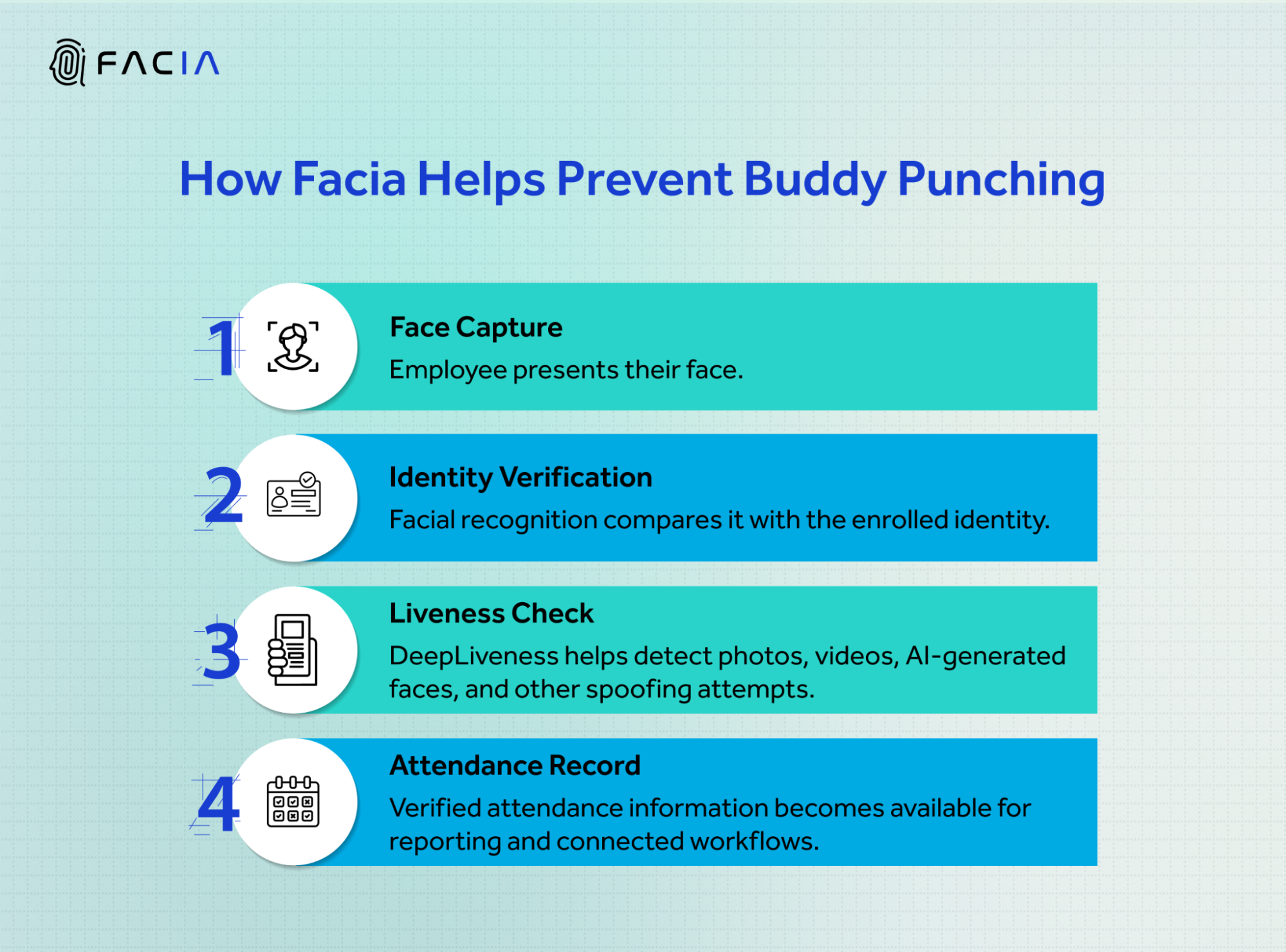 Facia helping in preventing buddy punching.