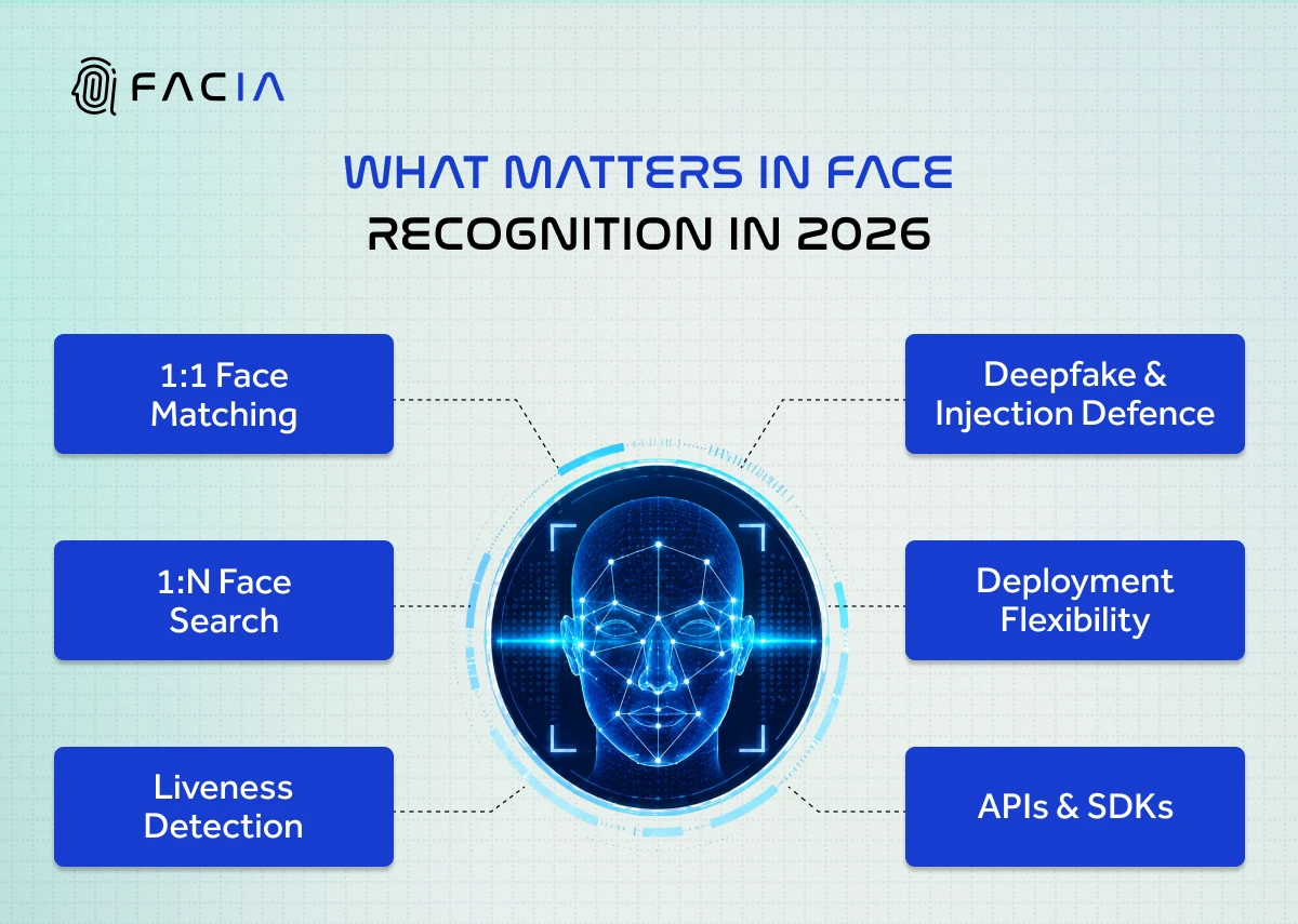 What matters in face recognition in 2026.