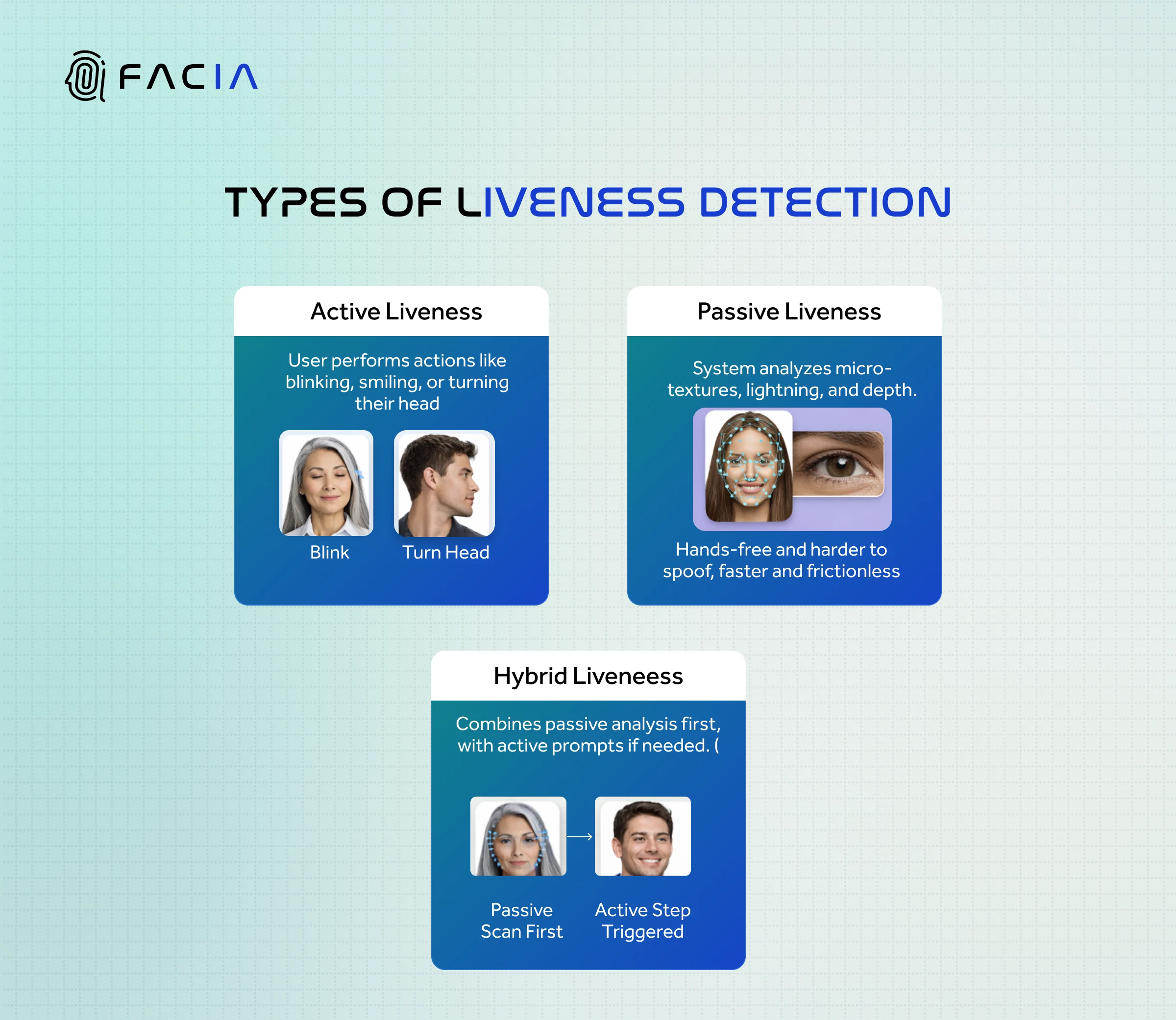 Types of liveness detection: active, passive and hybrid